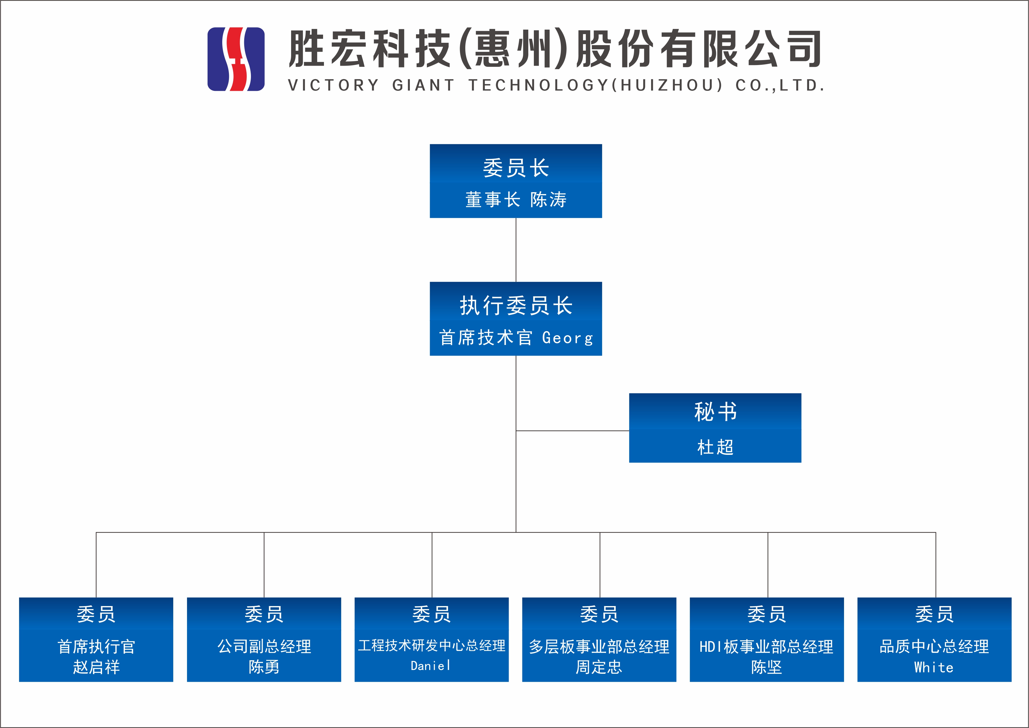 星空游戏科技技术委员会正式成立